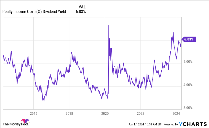 리얼티인컴 배당