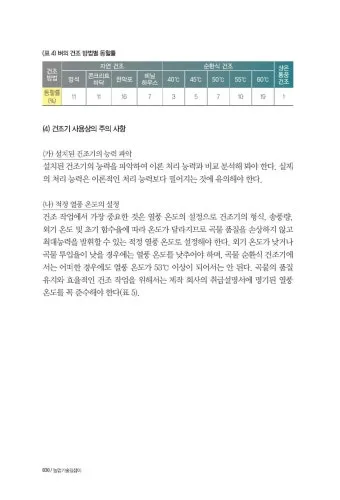 수확 후 처리 세척 건조 예냉 저장 온도 습도 관리_11