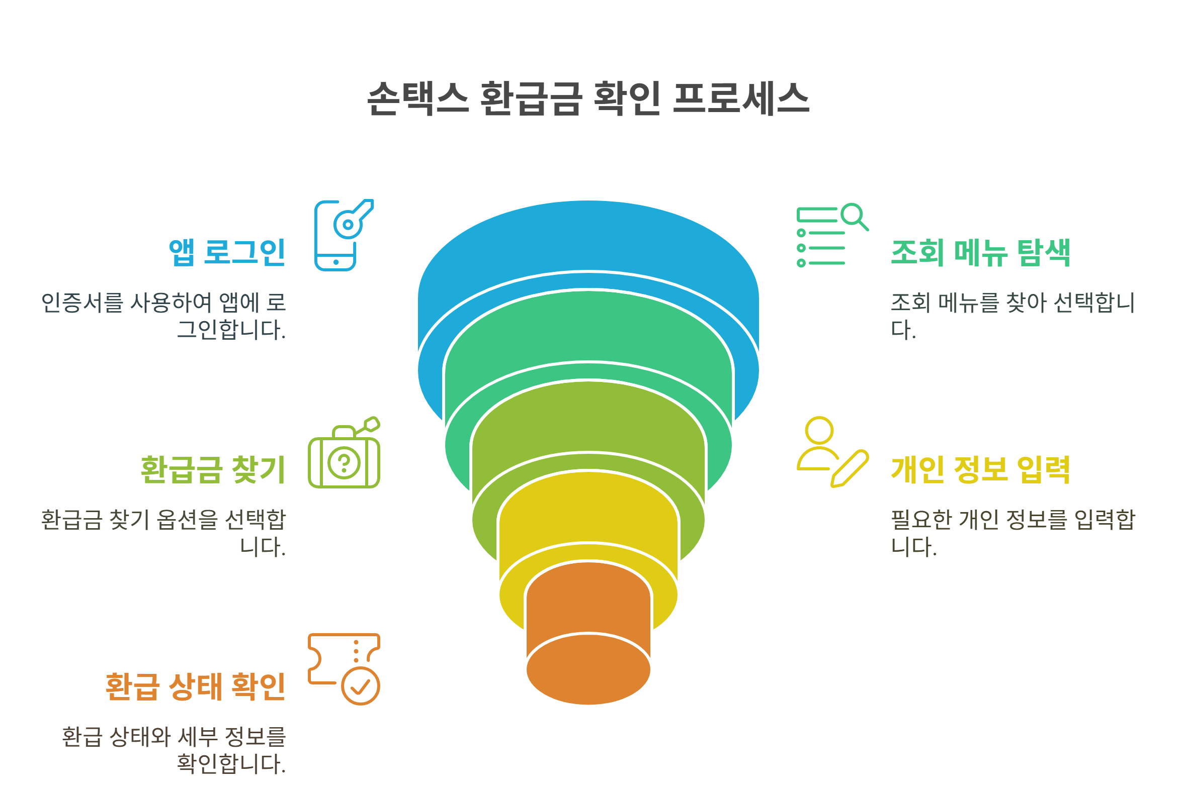 손택스로 환급금 확인하는 방법