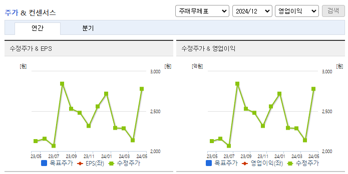 트루윈_컨센서스