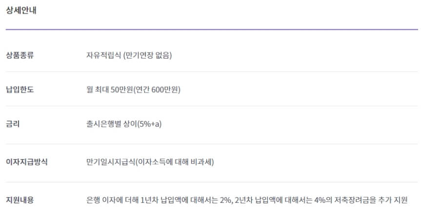 청년희망적금-상세안내