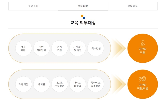 훈련_의무대상자_알아보기