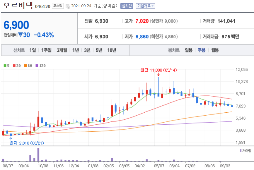 원전 관련주 대장주