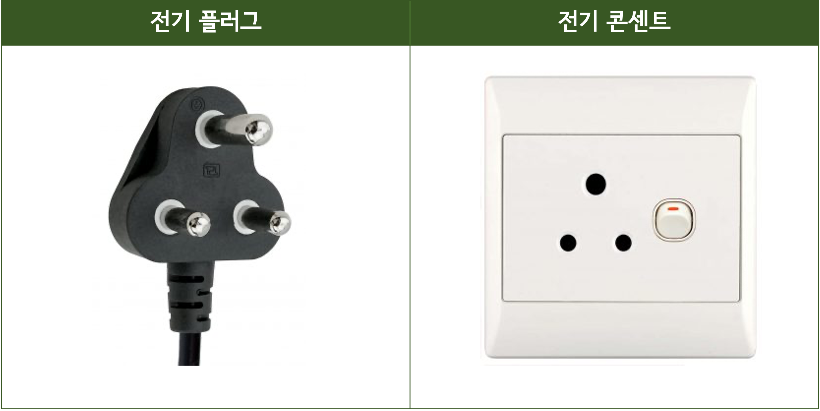 콘센트 타입 d