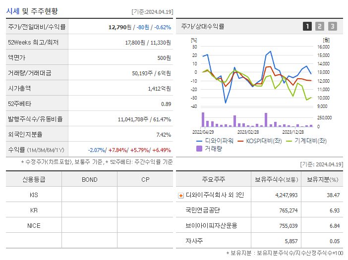 디와이파워_기업개요
