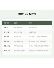 SBTI-테스트