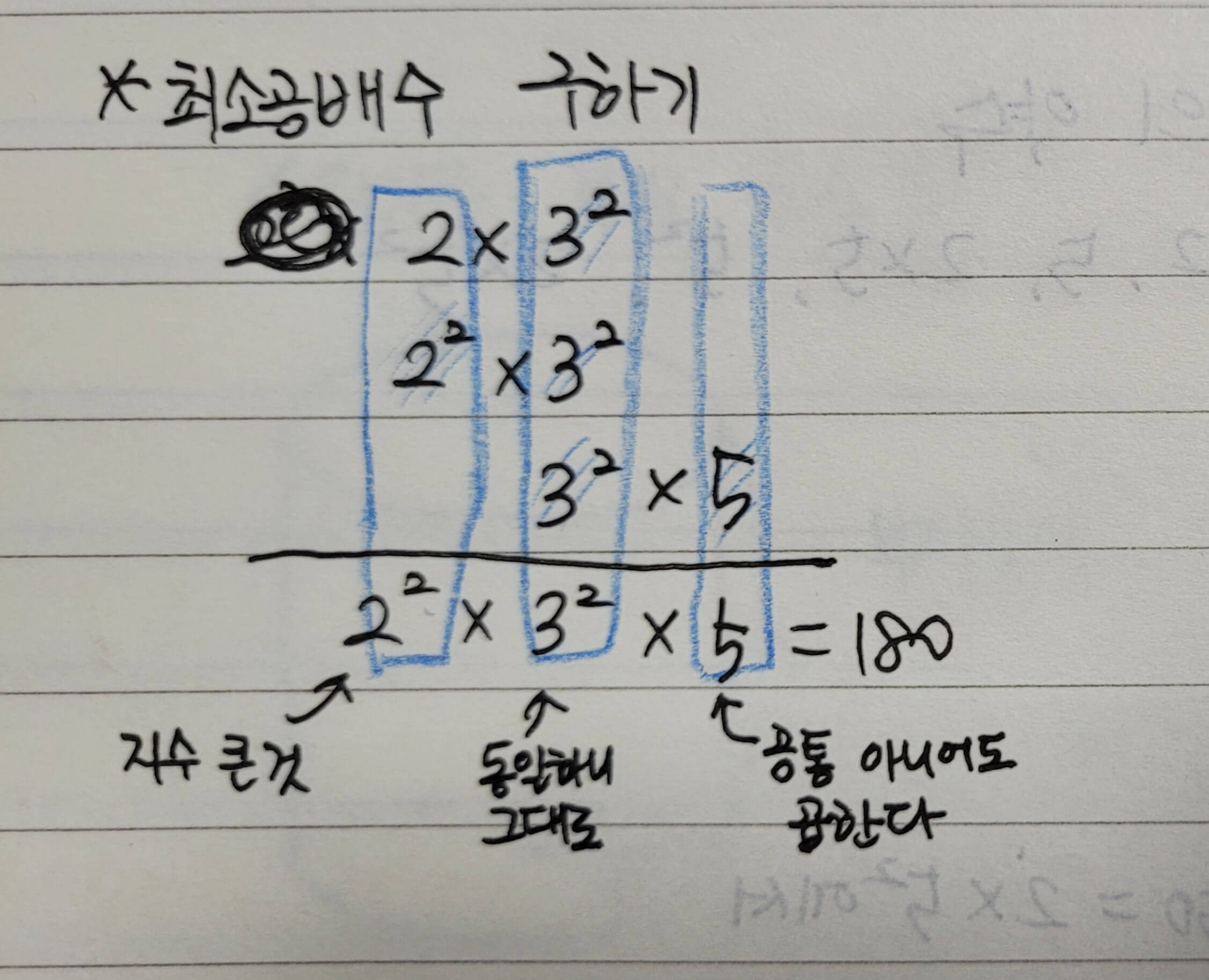 소인수분해로 최소공배수 구하는법