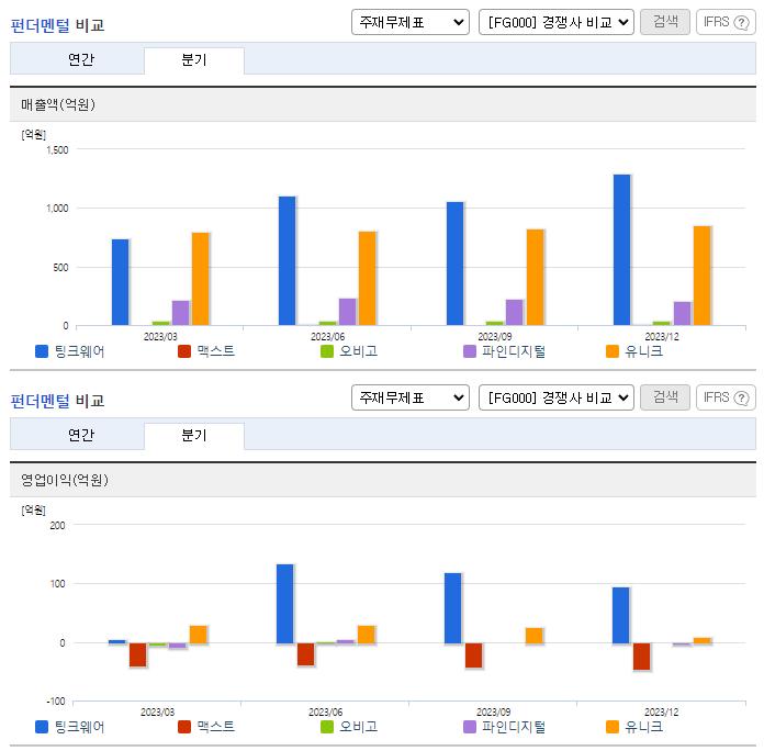 팅크웨어_업종분석