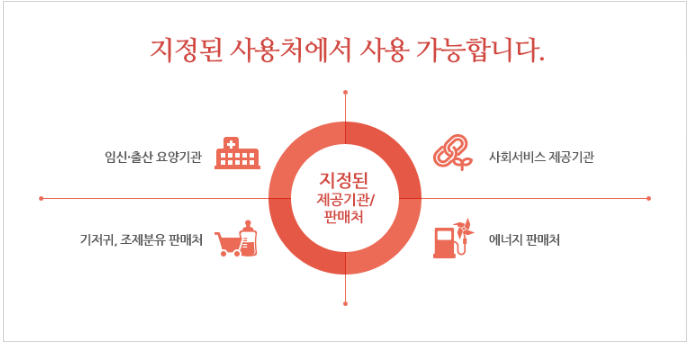 임신출산지원금 완전 정복! 국민행복 카드 발급 및 신청 방법, 혜택 비교