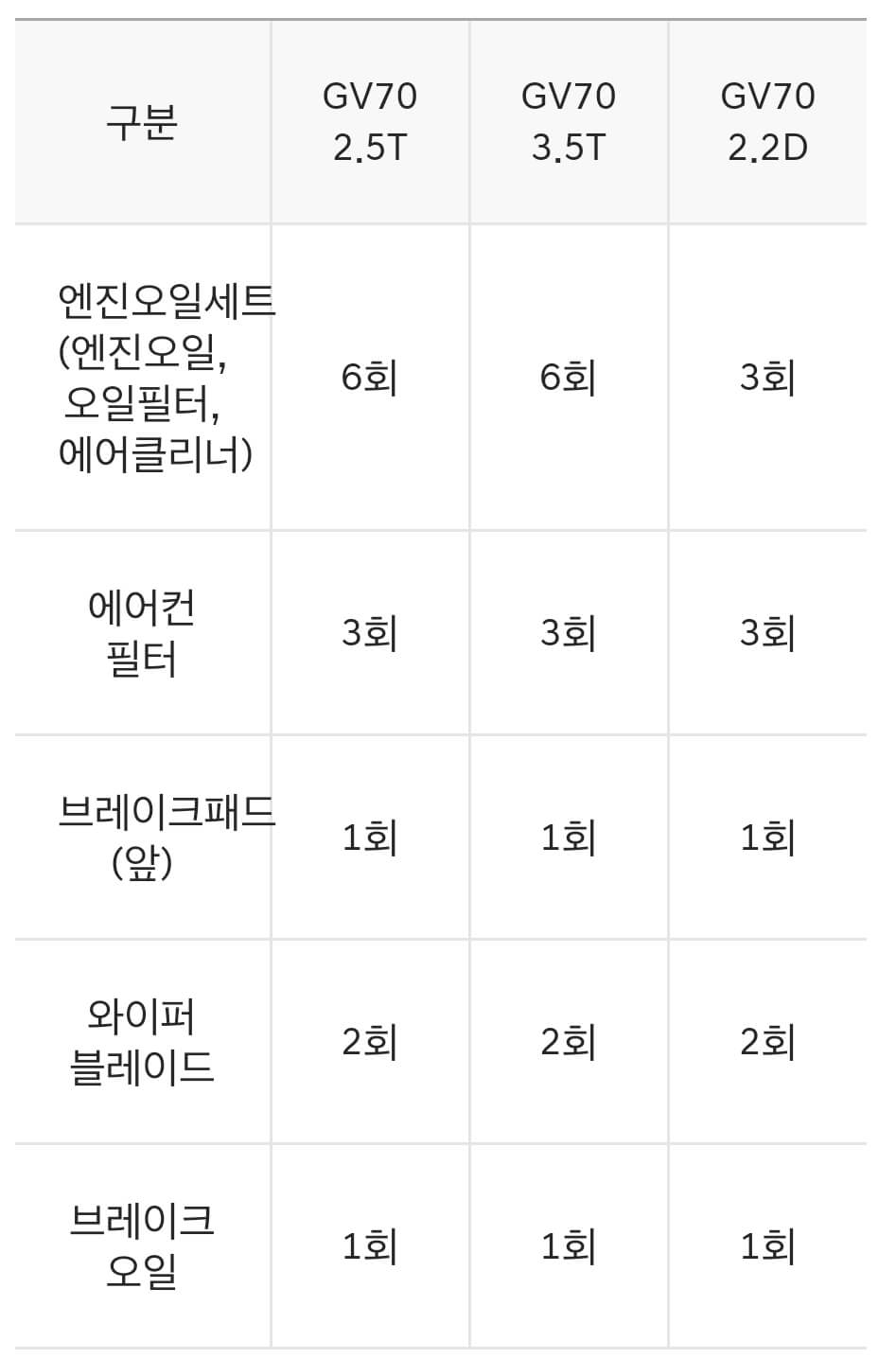 GV70-멤버십-소모품-교환-혜택