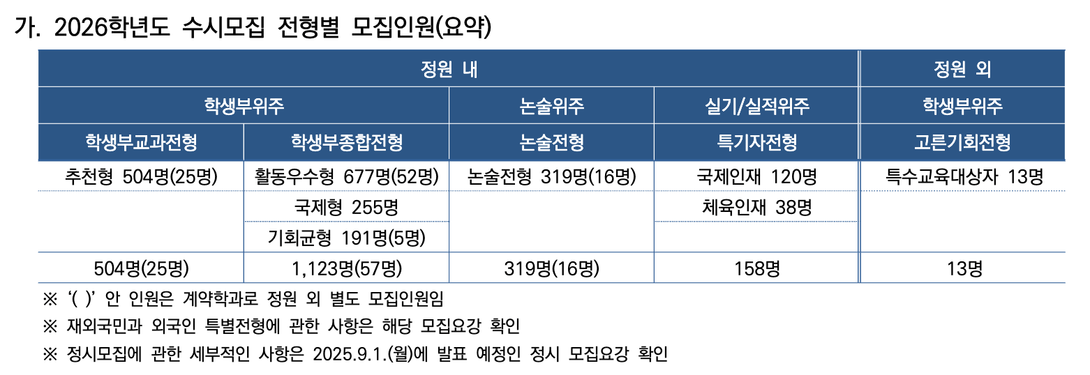 모집인원