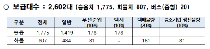 광주 전기차 보조금 금액 지원대상 신청방법 확인