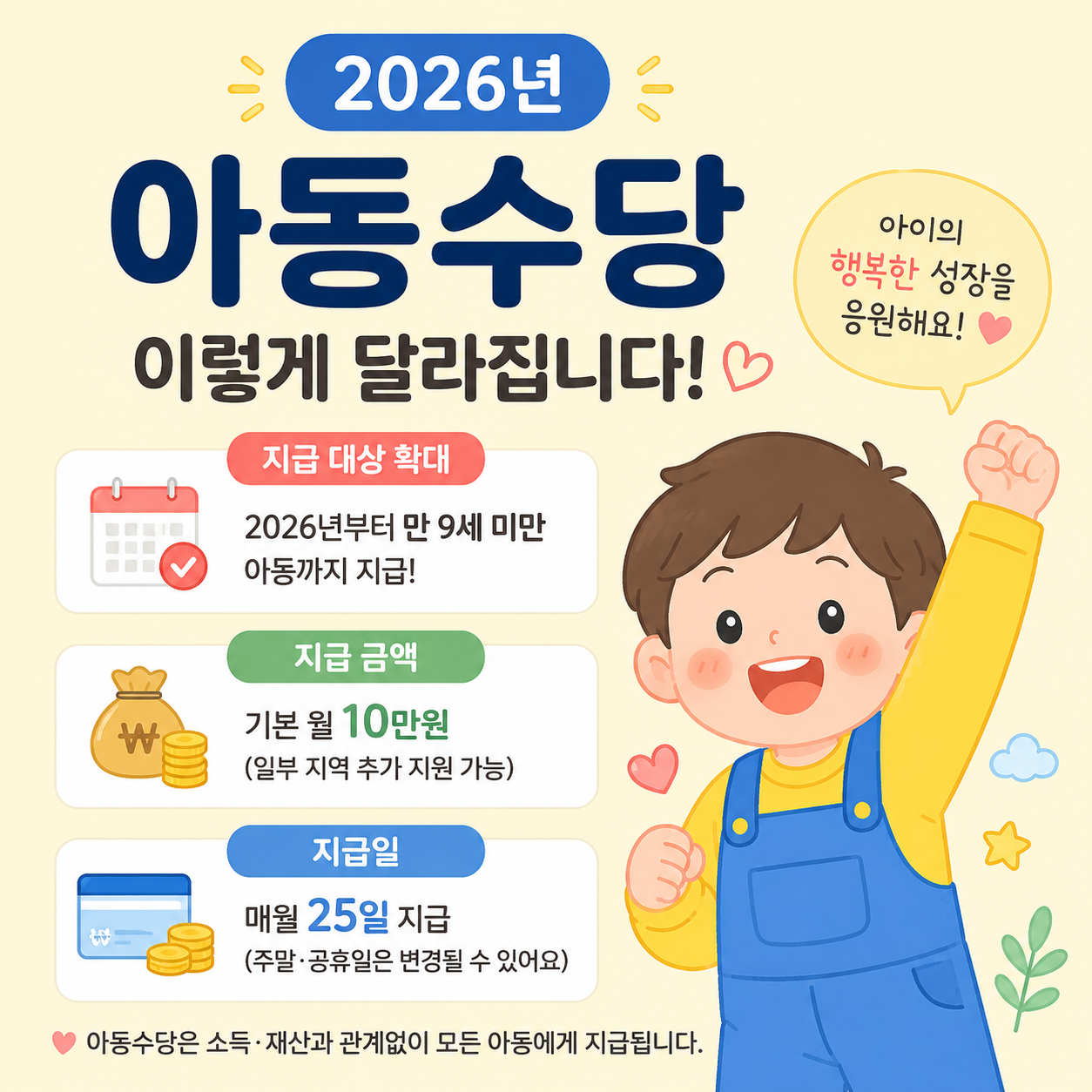 2026 아동수당 신청 방법, 만 13세까지 확대되는 지원금 총정리