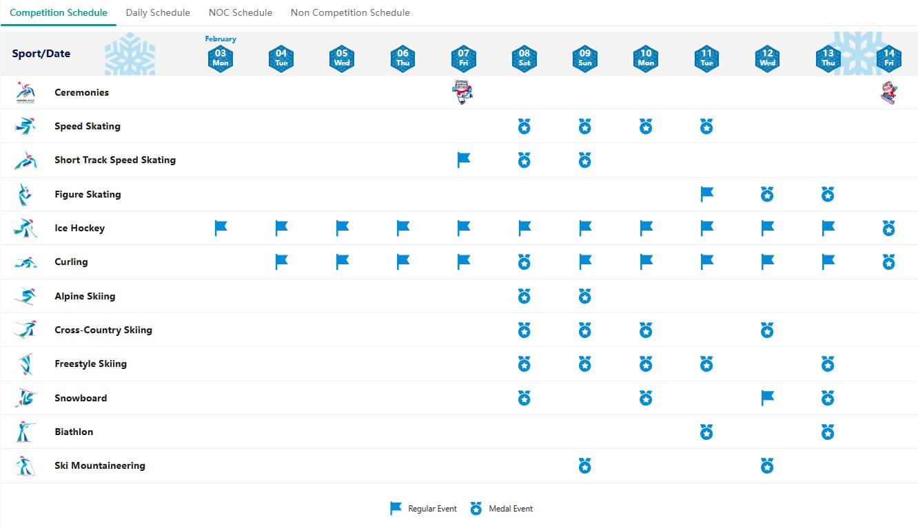 2025 하얼빈 동계 아시안게임 최신 메달 현황