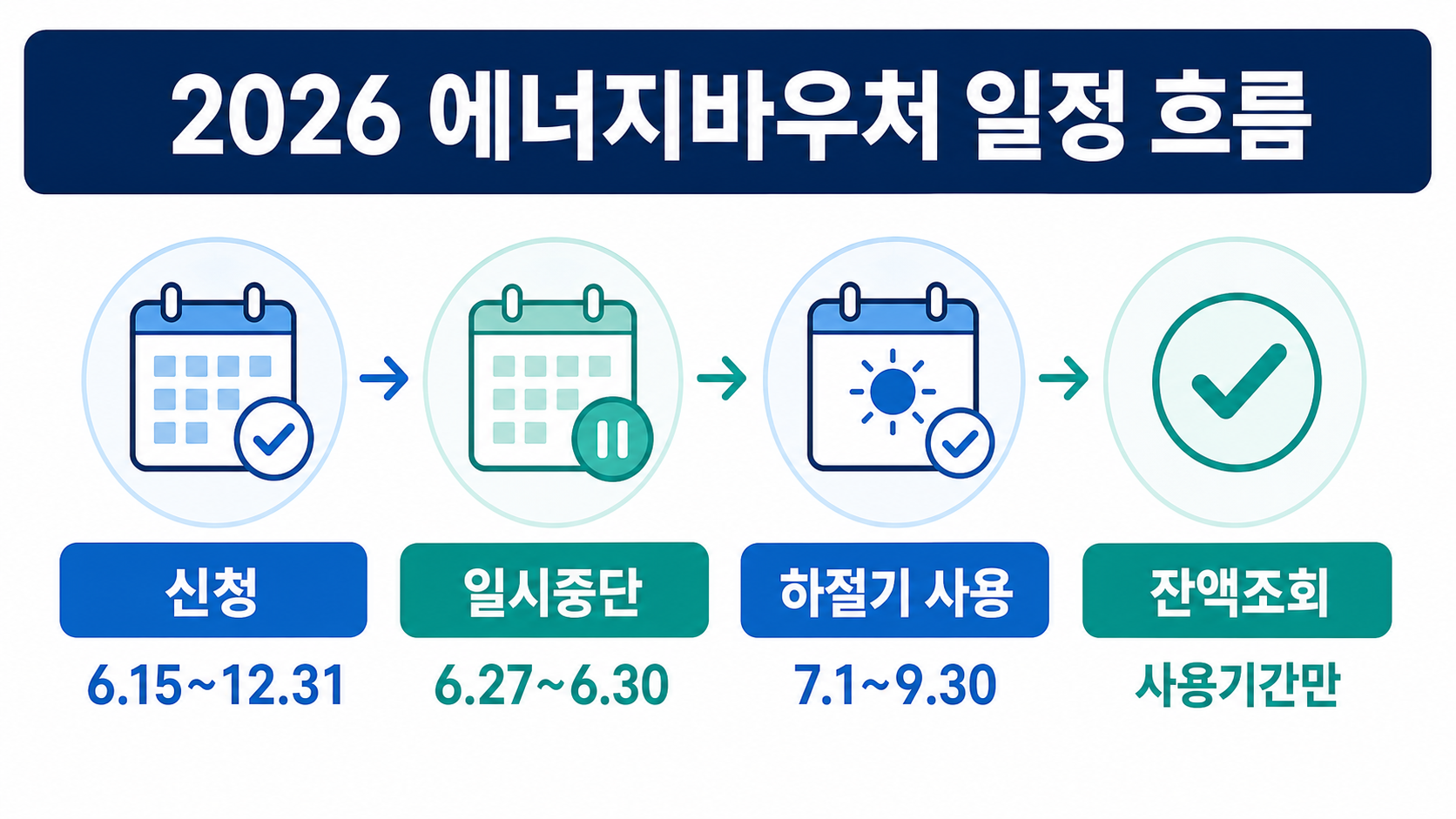 02_body_schedule_flow.png