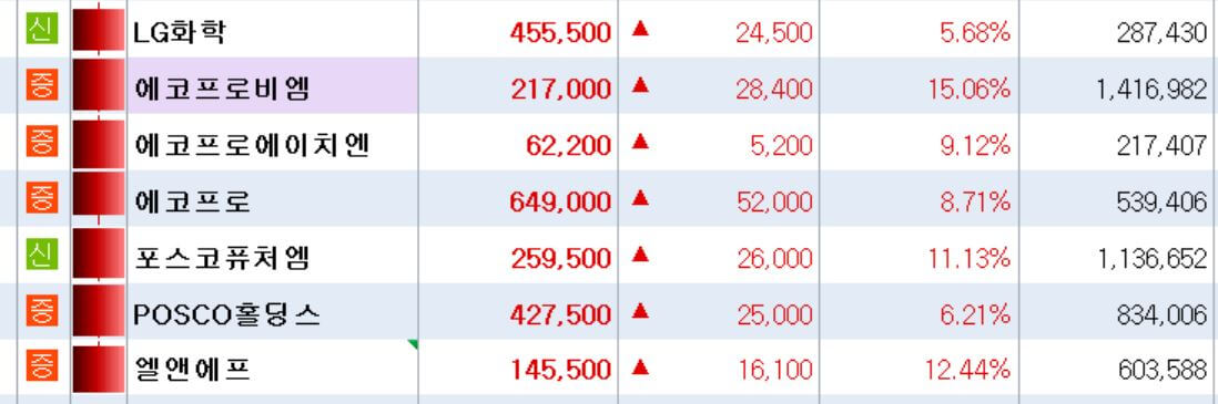 2차전지소재관련주-20231102