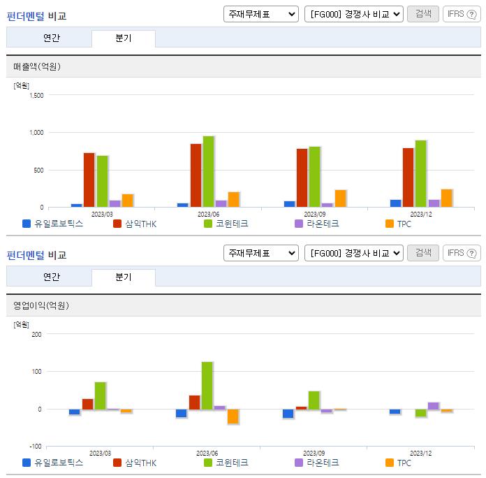 유일로보틱스_업종분석