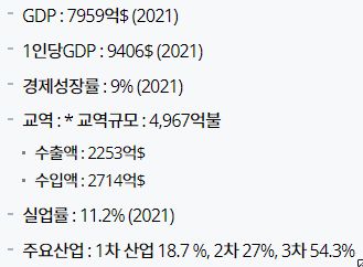 튀르키예-경제-상황