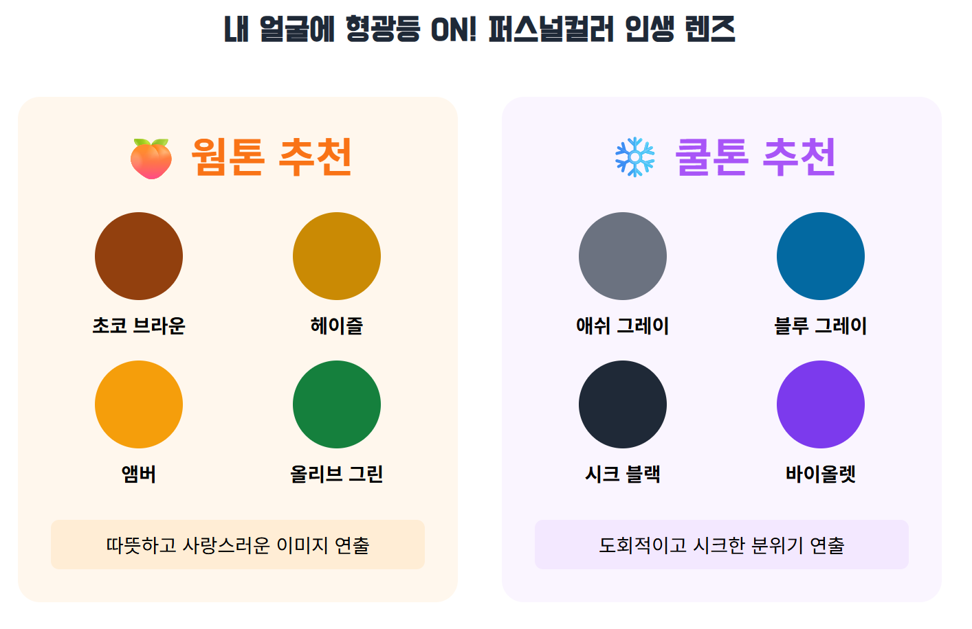 추천하는 톤의 컬레렌즈 색상을 나타내는 예시 그림