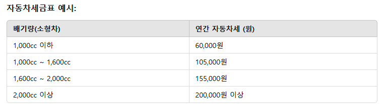 자동차세금표 예시