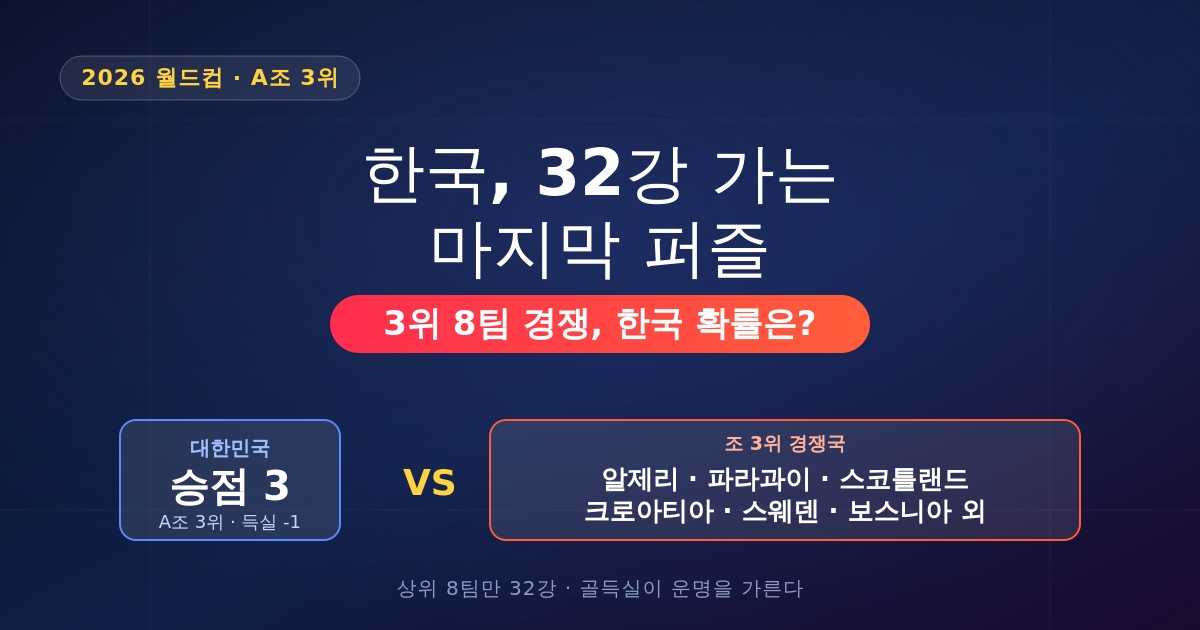 32강 시나리오