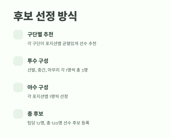 KBO 올스타전 후보 발표 2