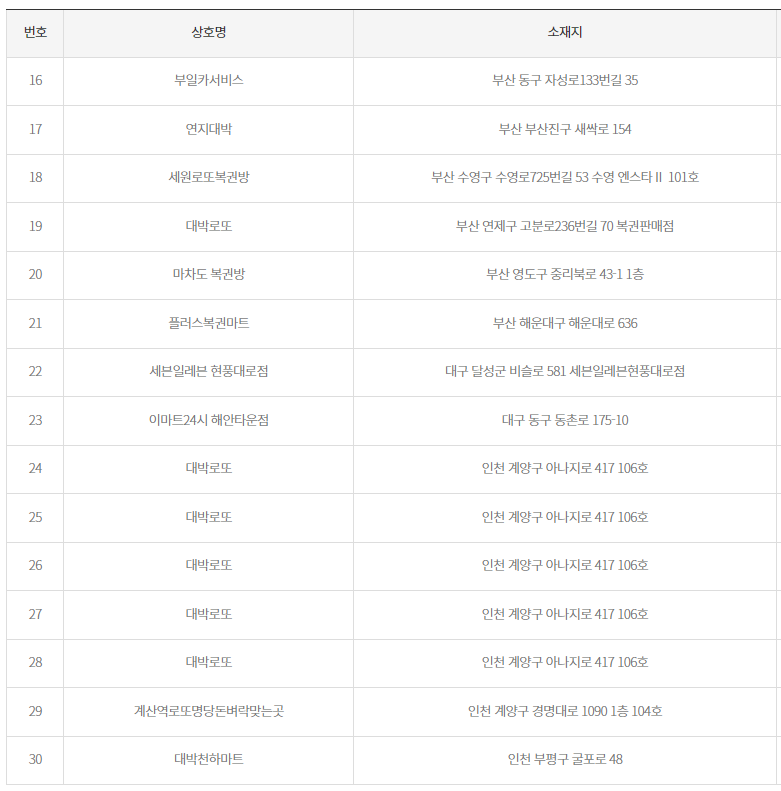 2등 당첨지역2