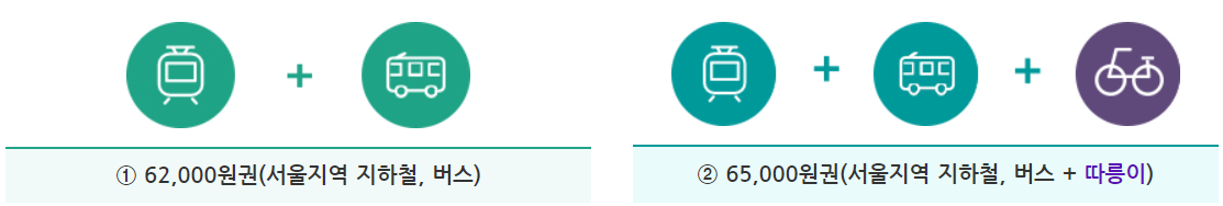 서울특별시-기후동행카드-무제한-교통카드-가격-요금과-사용조건-이미지