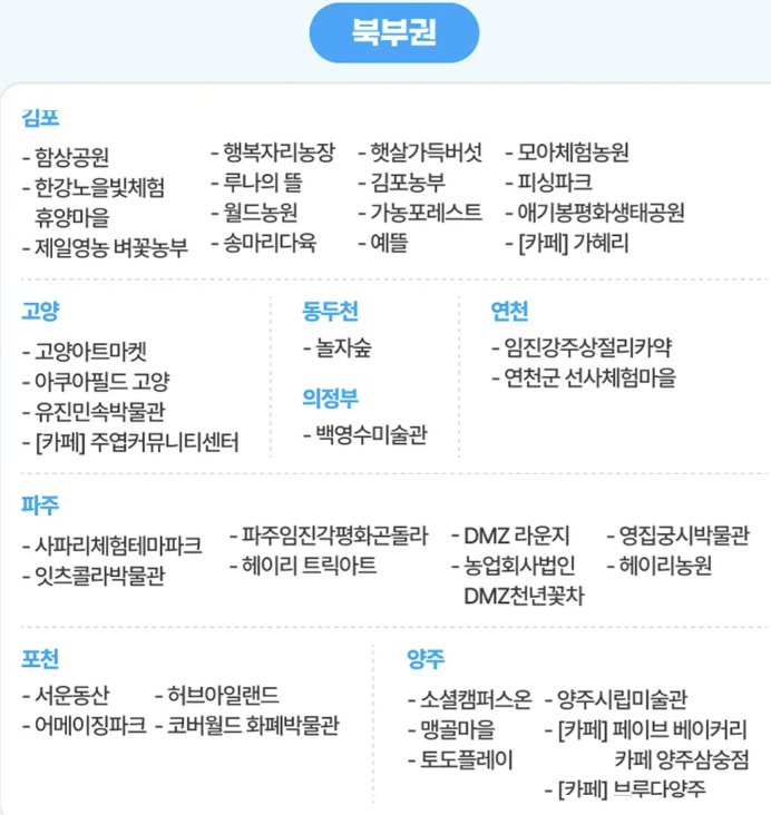 경기투어패스 북부권