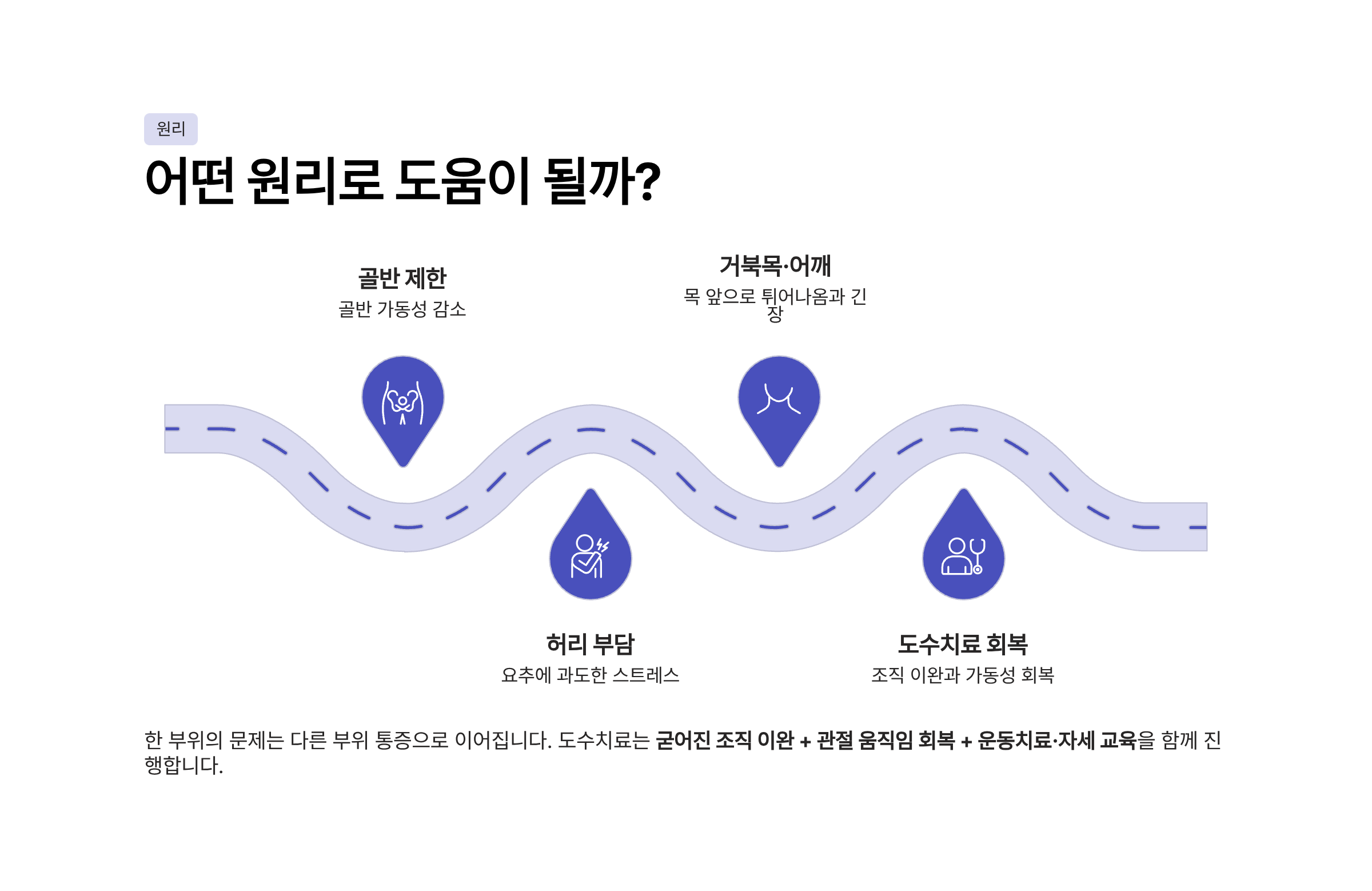 도수치료란