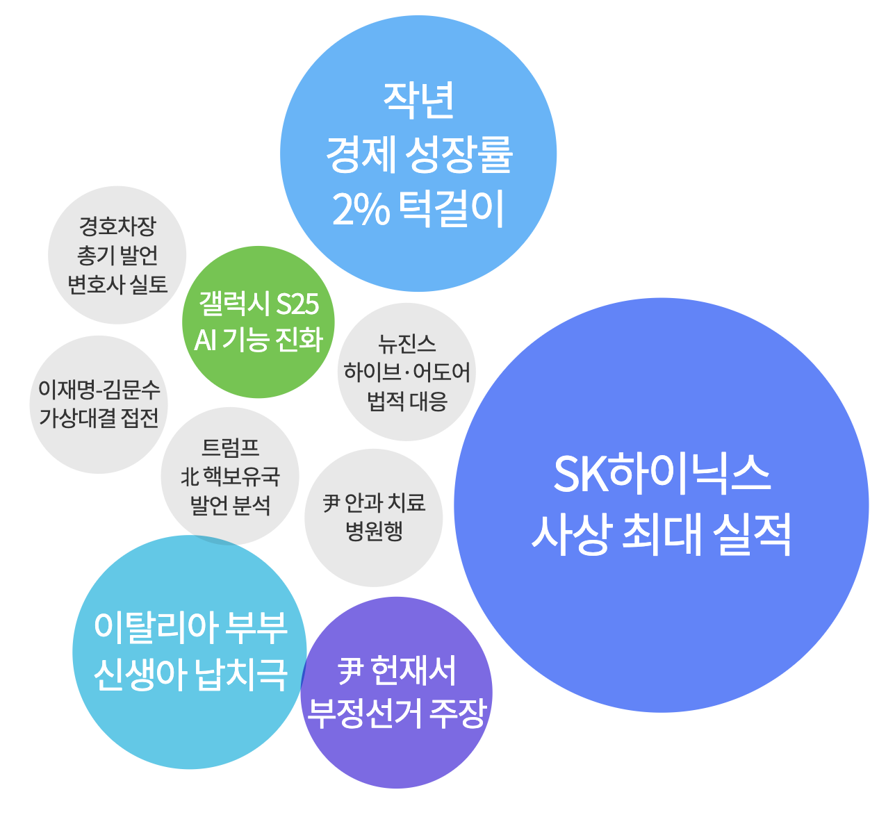 2025년 1월 23일 주요 키워드