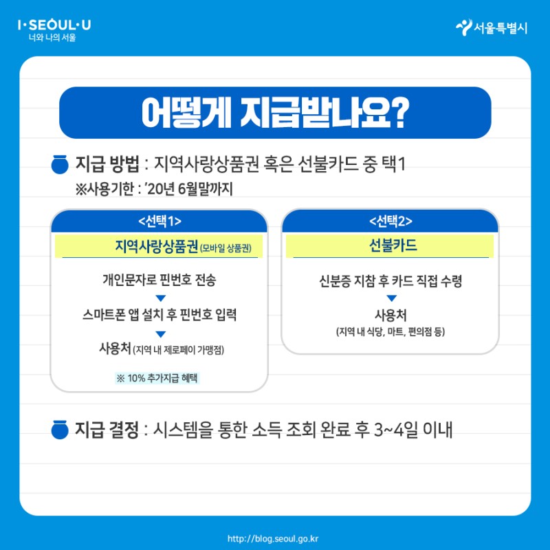 서울시 재난긴급생활비 대상