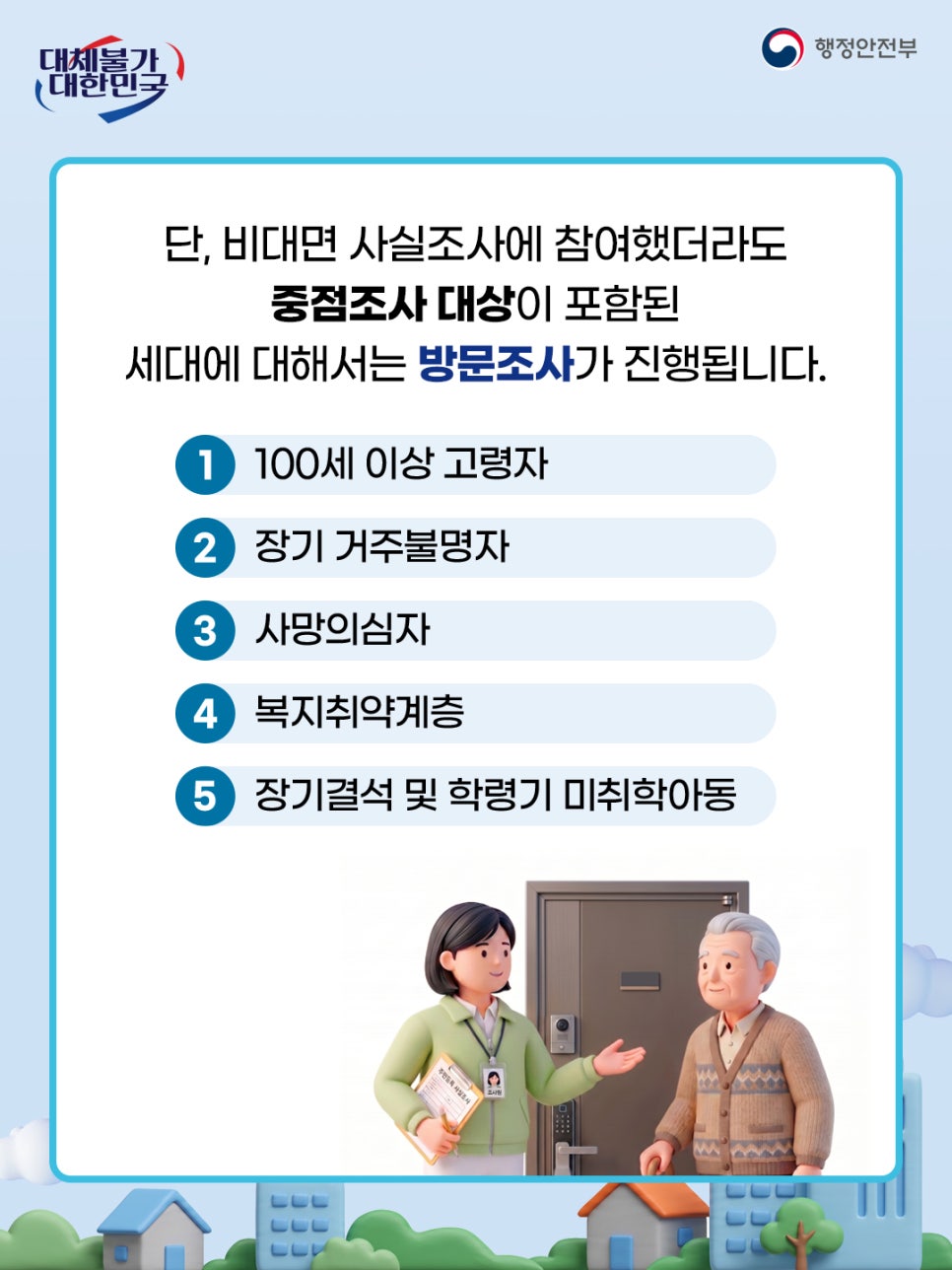 2026 주민등록 사실조사 시작! 정부24 비대면 참여 방법 총정리