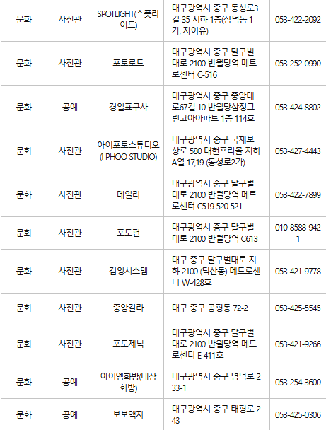 대구 중구 문화누리카드 사용처