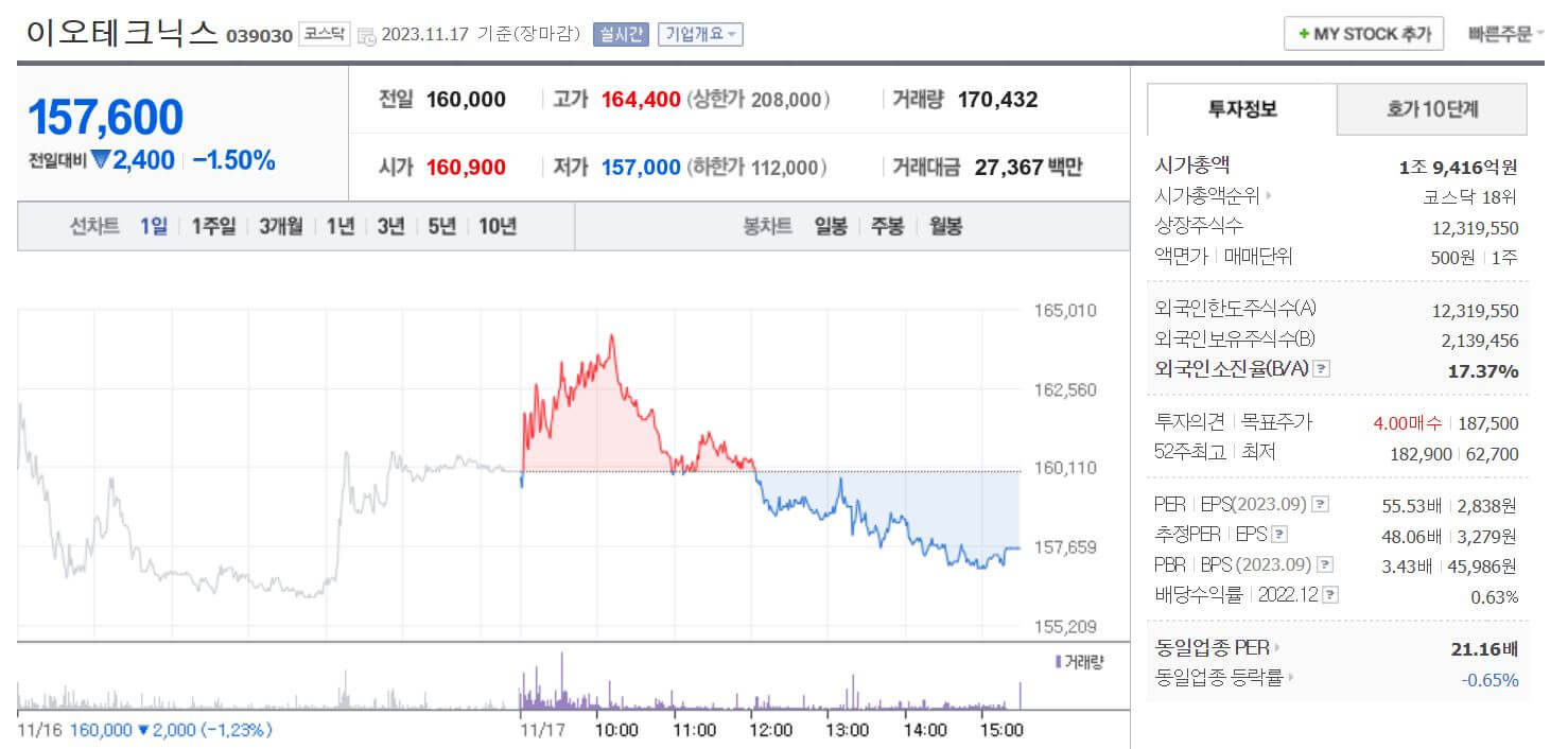 이오테크닉스