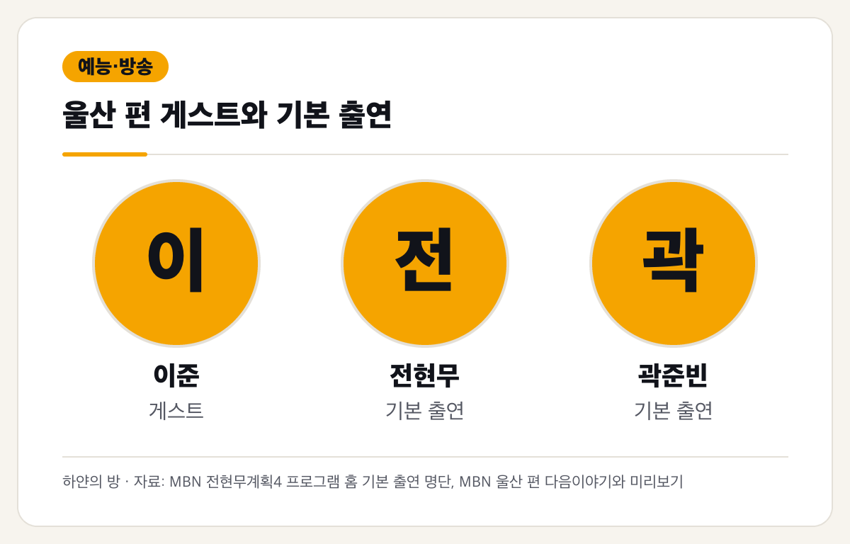 울산 편 게스트 이준과 기본 출연 전현무 곽준빈을 구분한 명단
