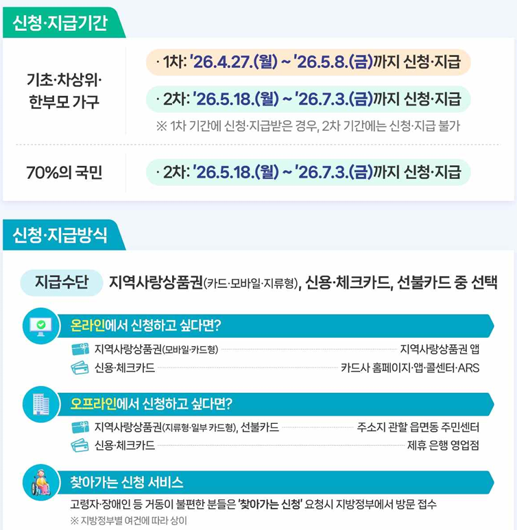 고유가 피해지원금 신청방법