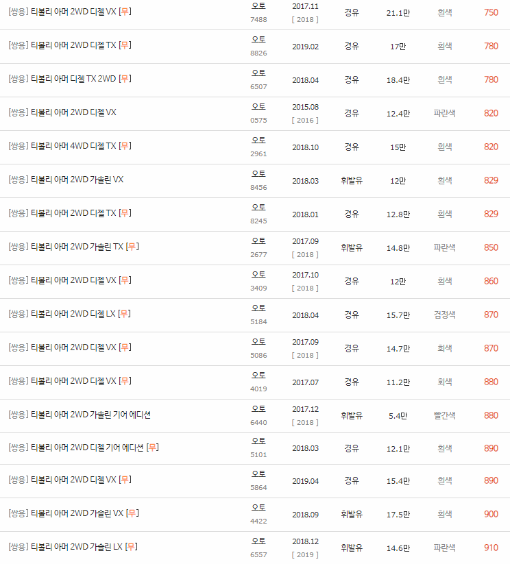 2017~2019년식 티볼리 아머 중고차 시세