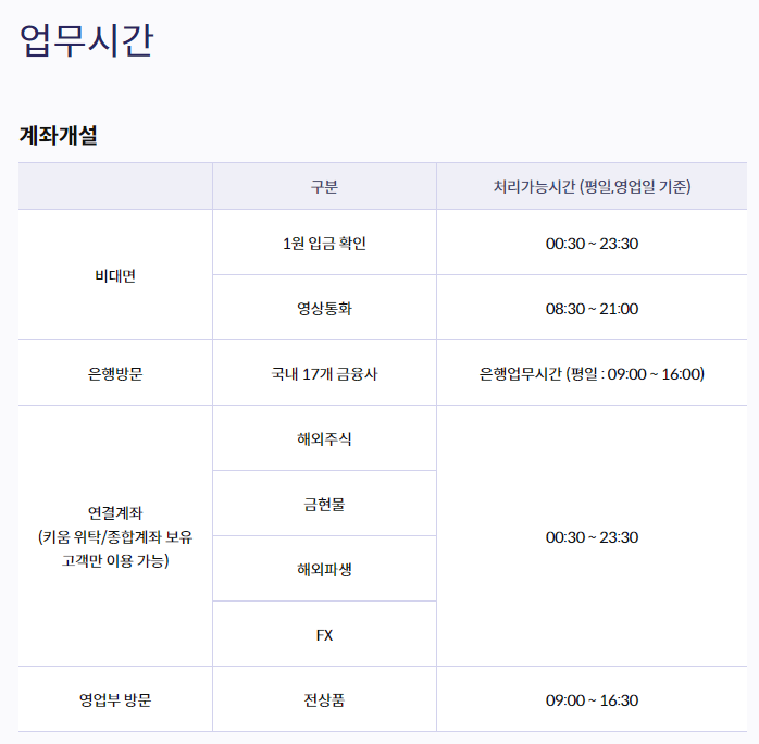 키움증권 고객센터