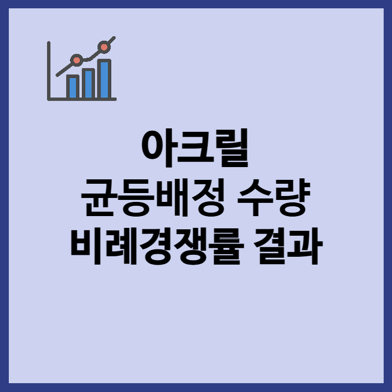 아크릴 균등배정 수량, 비례경쟁률, 예상 수익