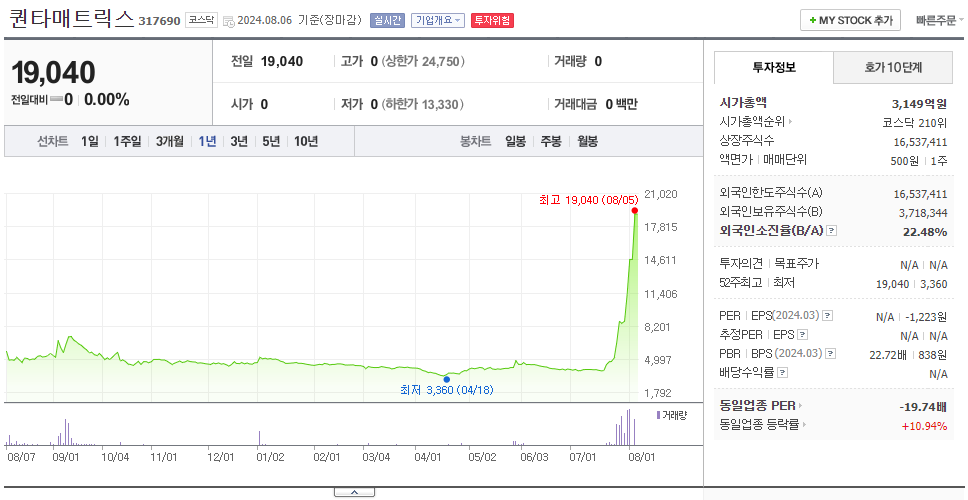 퀀타매트릭스_주가
