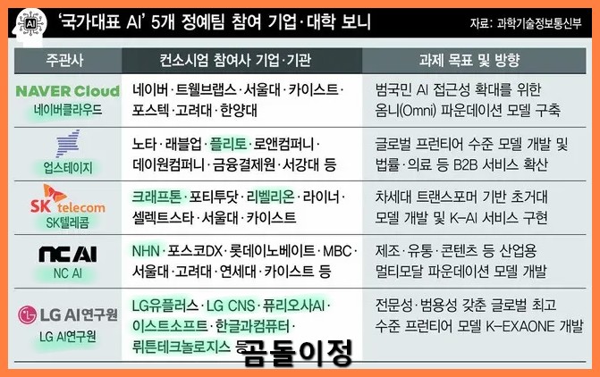 소버린AI 시대, 삼성SDS와 네이버가 움직인다
