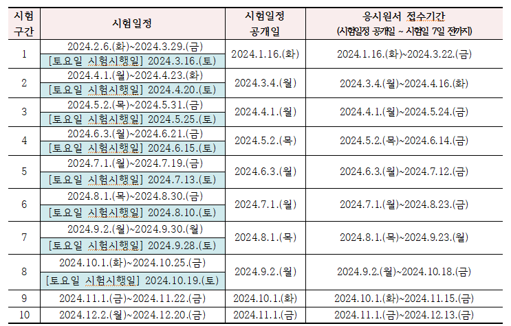 2024년 요양보호사 시험일정 장소 및 시간