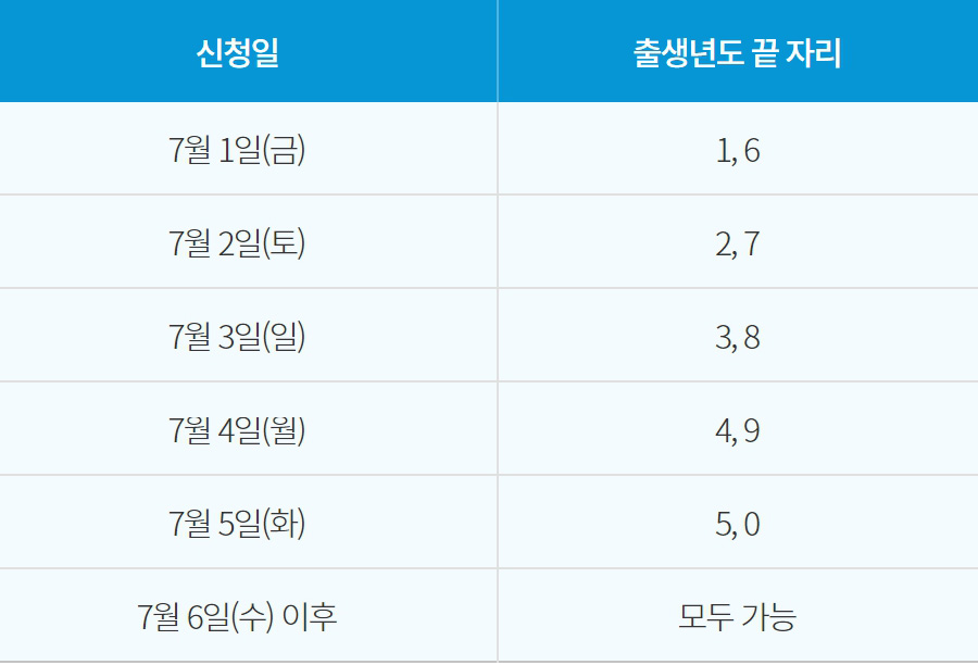 서울시 임산부 교통비 지원