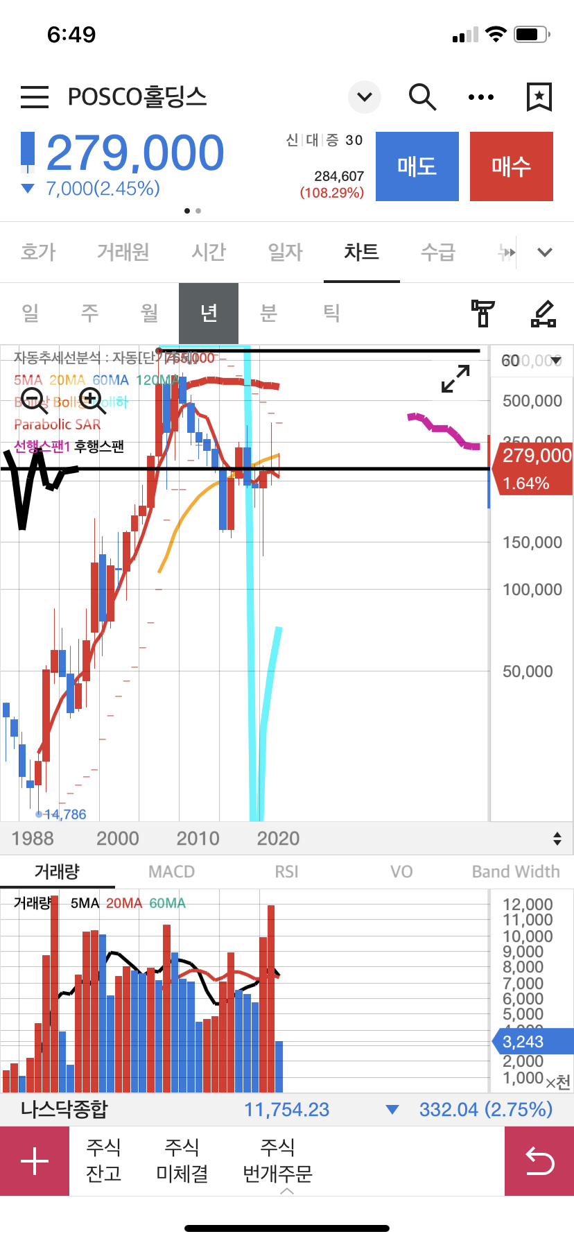 포스코홀딩스 차트