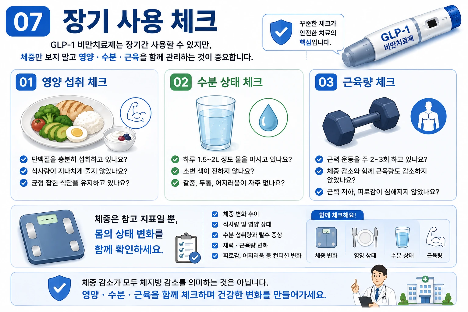glp-1-비만치료제-장기사용-영양-수분-근육관리