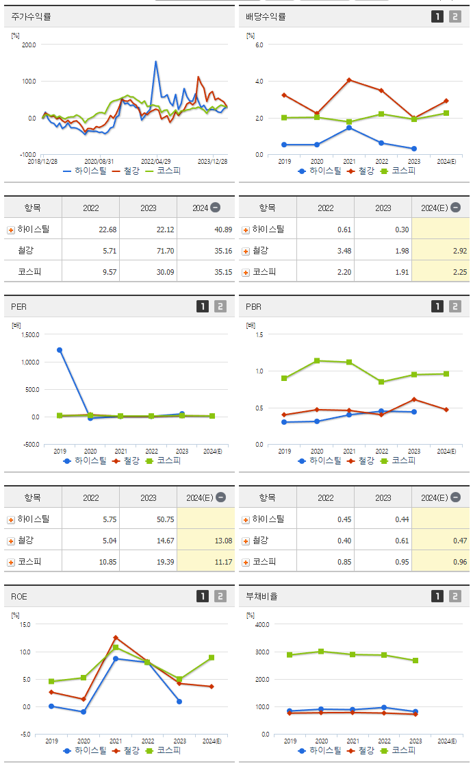 하이스틸_섹터분석