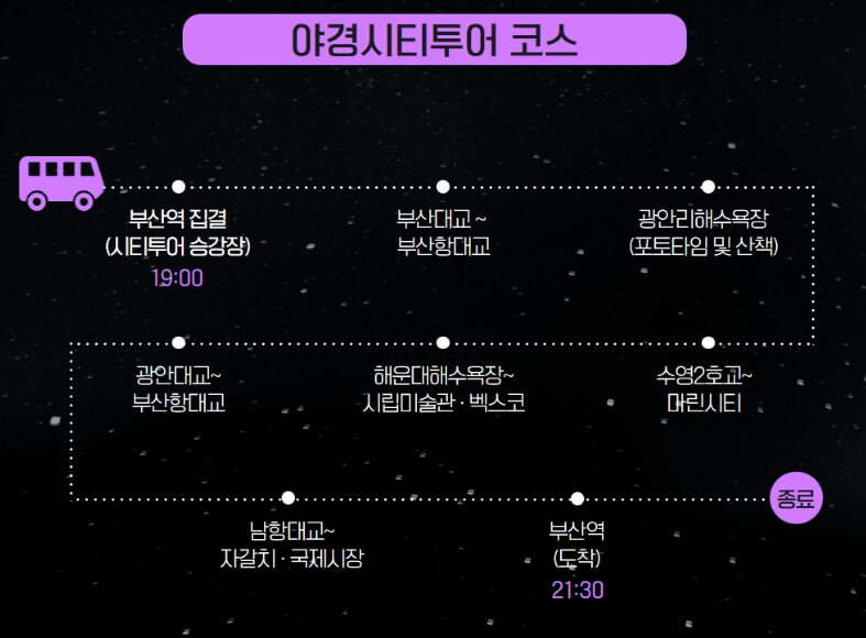 부산시티투어버스