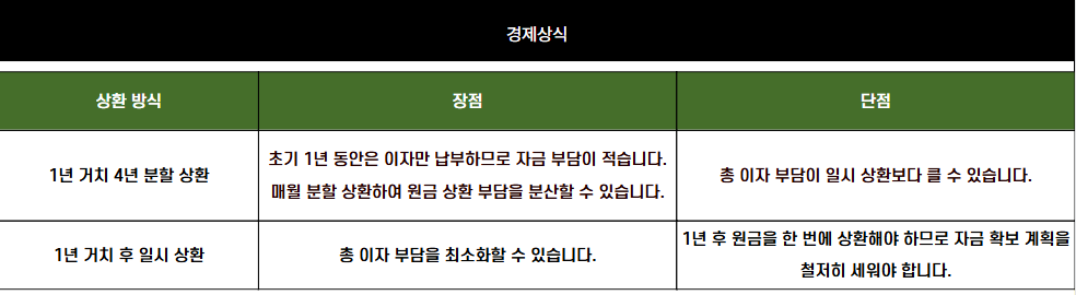 대구 북구 소상공인 희소식! 10억 경영 안정 자금 지원 놓치지 마세요!