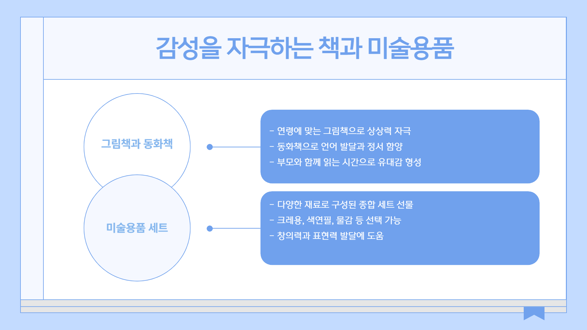 어린이날 선물 부모들이 추천하는 베스트 아이템